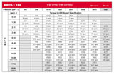 LSHT Hydraulic Motor - 9.52 in³/rev - Magneto - 14T Spline - SAE Ports - CCW - BMER-2-160-FS-FD1-S-R