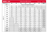 LSHT Hydraulic Motor - 18.08 in³/rev - Magneto - 6B Spline - SAE Ports - CCW - BMER-2-300-FS-SW-S-R